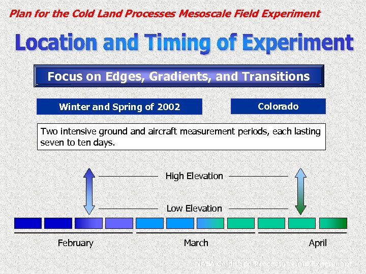 Plan for the Cold Land Processes Mesoscale Field Experiment Focus on Edges, Gradients, and