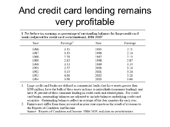 And credit card lending remains very profitable 
