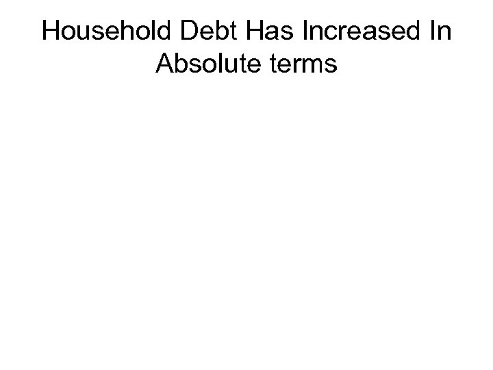 Household Debt Has Increased In Absolute terms 