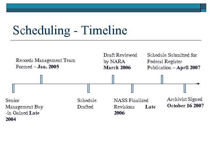 Scheduling - Timeline Draft Reviewed by NARA March 2006 Records Management Team Formed –