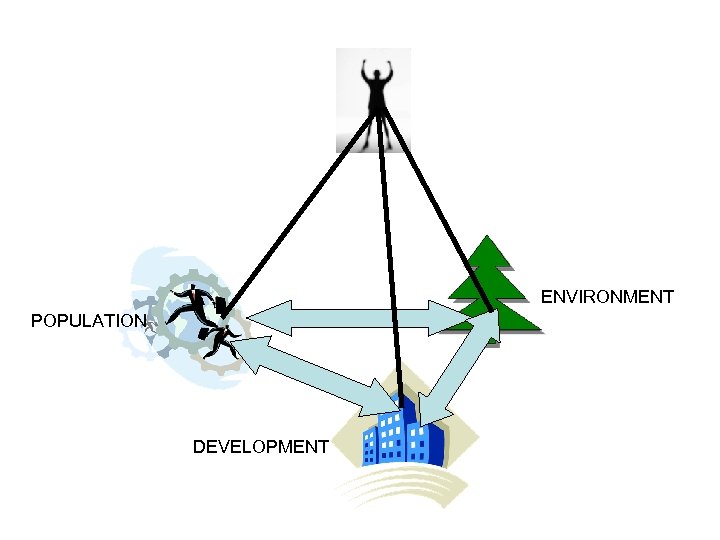 ENVIRONMENT POPULATION DEVELOPMENT 