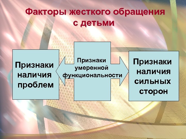 Факторы жесткого обращения с детьми Признаки наличия проблем Признаки умеренной функциональности Признаки наличия сильных