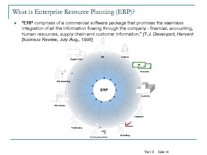 What is Enterprise Resource Planning (ERP)? n 