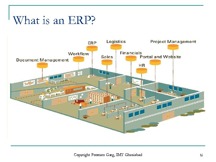 What is an ERP? Copyright Poonam Garg, IMT Ghaziabad 16 