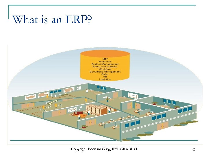 What is an ERP? Copyright Poonam Garg, IMT Ghaziabad 17 