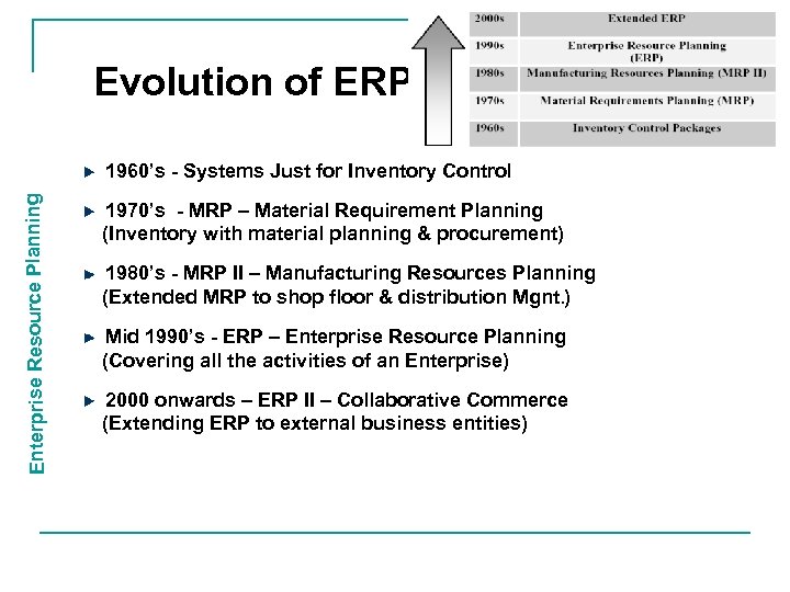 Evolution of ERP Enterprise Resource Planning 1960’s - Systems Just for Inventory Control 1970’s