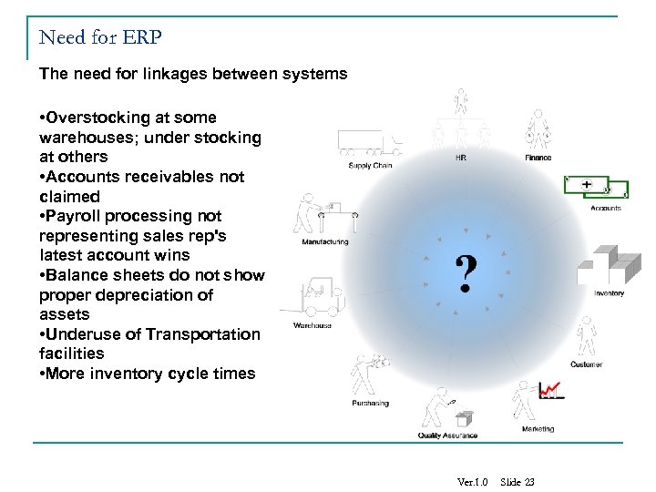 Need for ERP The need for linkages between systems • Overstocking at some warehouses;