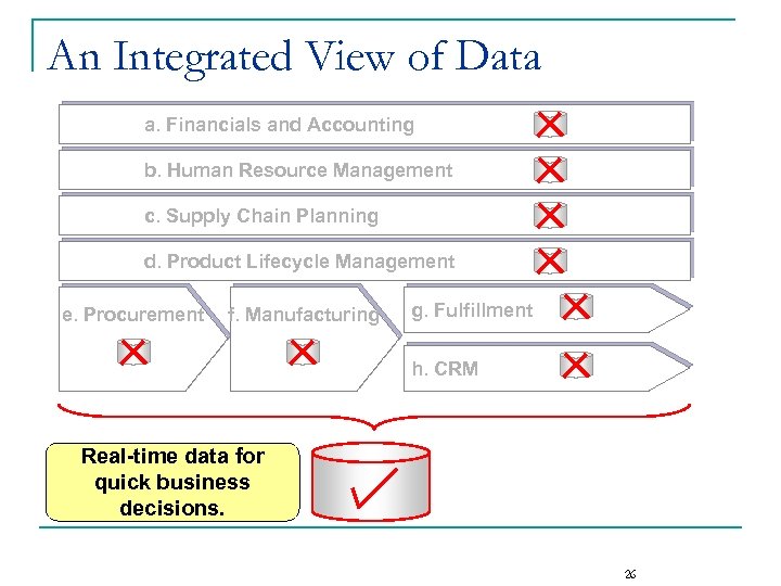 An Integrated View of Data a. Financials and Accounting b. Human Resource Management c.