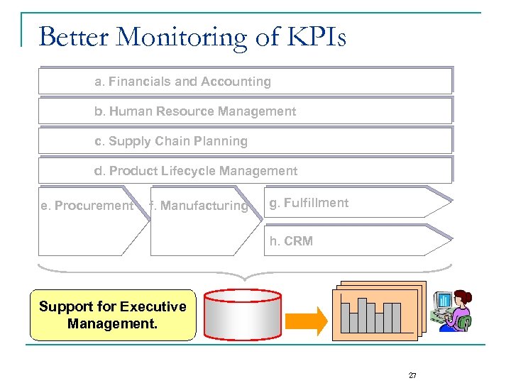 Better Monitoring of KPIs a. Financials and Accounting b. Human Resource Management c. Supply