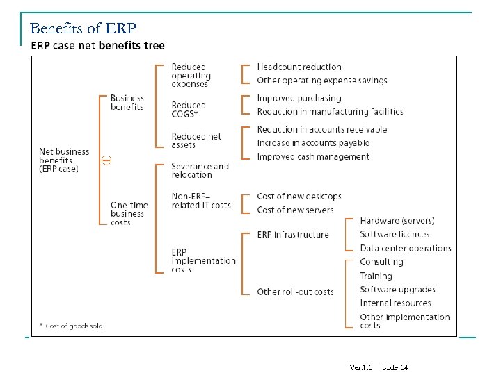 Benefits of ERP Ver. 1. 0 Slide 34 