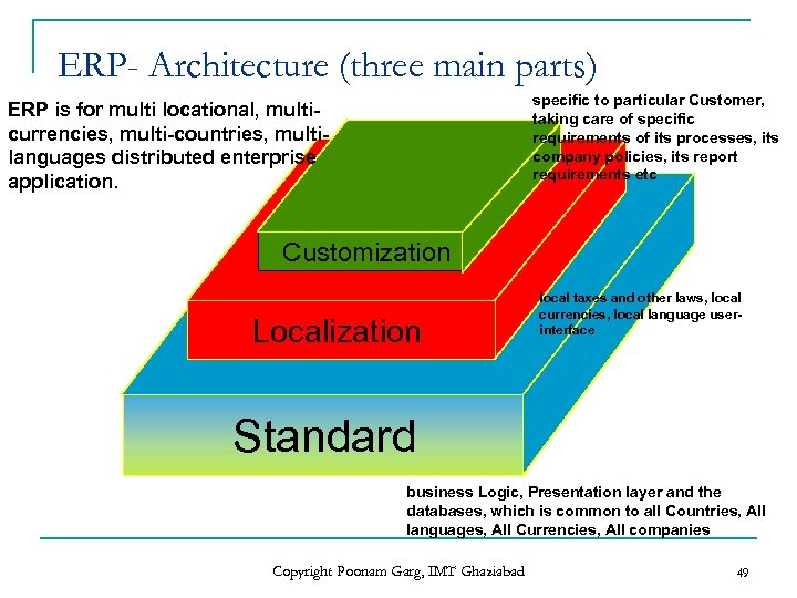 ERP- Architecture (three main parts) specific to particular Customer, taking care of specific requirements