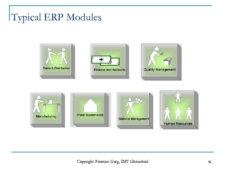 Typical ERP Modules Copyright Poonam Garg, IMT Ghaziabad 56 