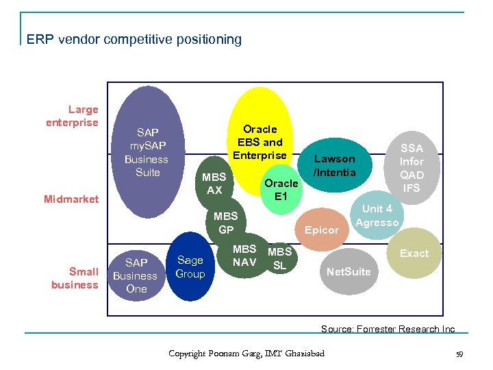 ERP vendor competitive positioning Large enterprise SAP my. SAP Business Suite Midmarket Oracle EBS