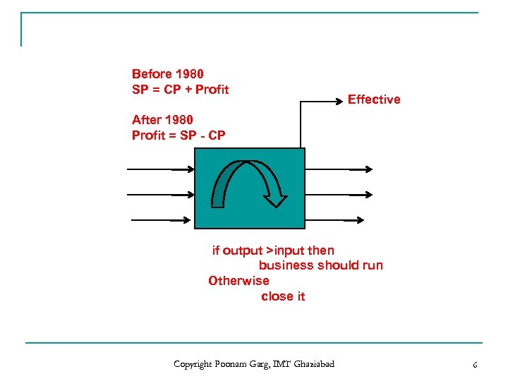 Before 1980 SP = CP + Profit Effective After 1980 Profit = SP -