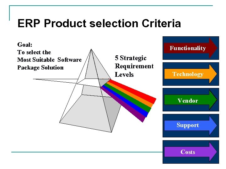 ERP Product selection Criteria Goal: To select the Most Suitable Software Package Solution Functionality