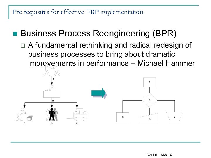 Pre requisites for effective ERP implementation n Business Process Reengineering (BPR) q A fundamental