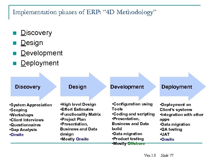 Implementation phases of ERP: “ 4 D Methodology” n n Discovery Design Development Deployment