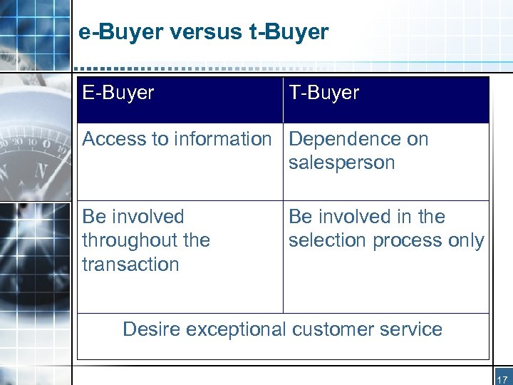 e-Buyer versus t-Buyer E-Buyer T-Buyer Access to information Dependence on salesperson Be involved throughout