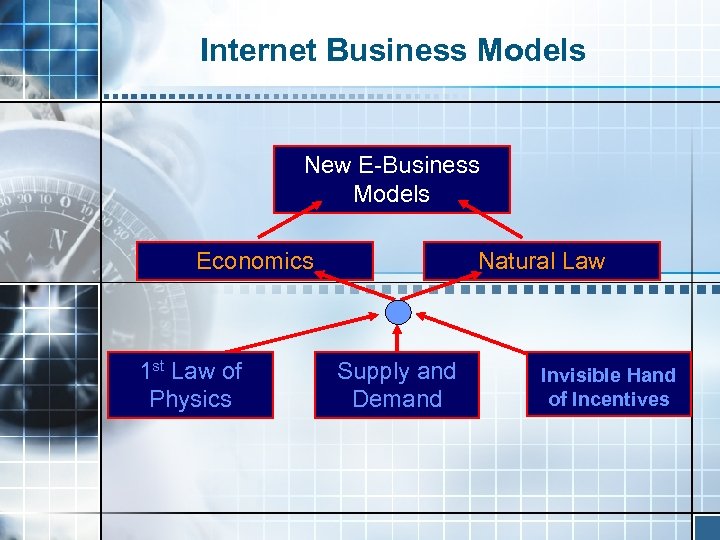 Internet Business Models New E-Business Models Natural Law Economics 1 st Law of Physics