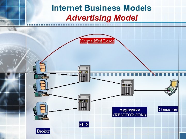 Internet Business Models Advertising Model Unqualified Leads Aggregator (REALTOR. COM)) MLS Broker Consumer 