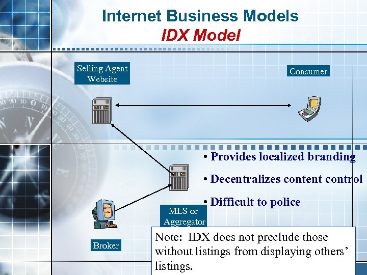 Internet Business Models IDX Model Selling Agent Website Consumer • Provides localized branding •