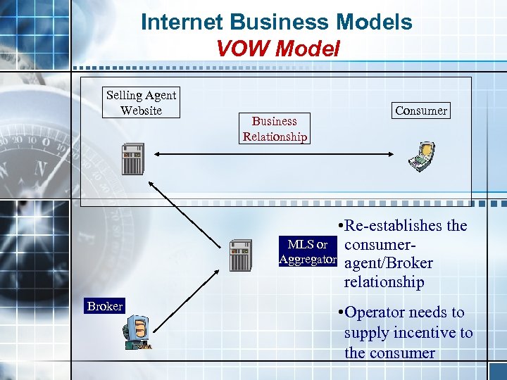 Internet Business Models VOW Model Selling Agent Website Business Relationship Consumer • Re-establishes the
