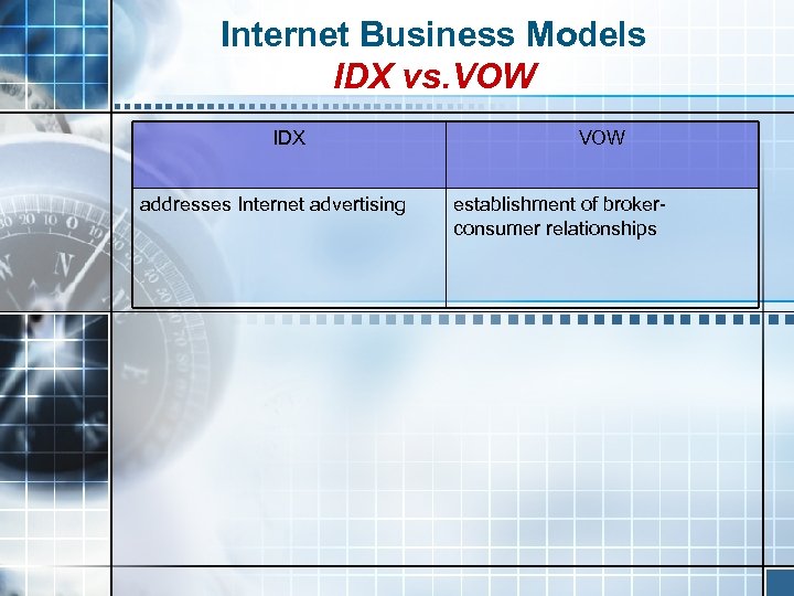 Internet Business Models IDX vs. VOW IDX addresses Internet advertising VOW establishment of brokerconsumer