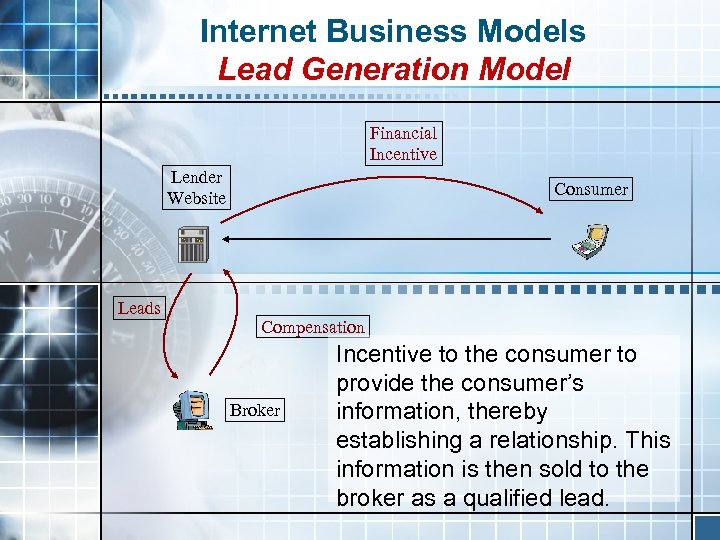 Internet Business Models Lead Generation Model Financial Incentive Lender Website Leads Consumer Compensation Broker