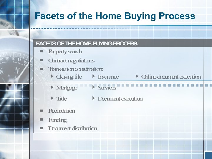 Facets of the Home Buying Process 