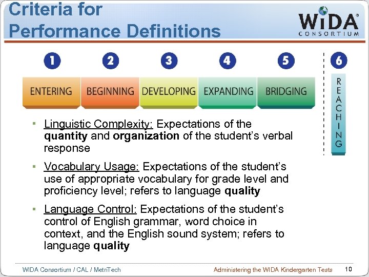 Criteria for Performance Definitions Linguistic Complexity: Expectations of the quantity and organization of the