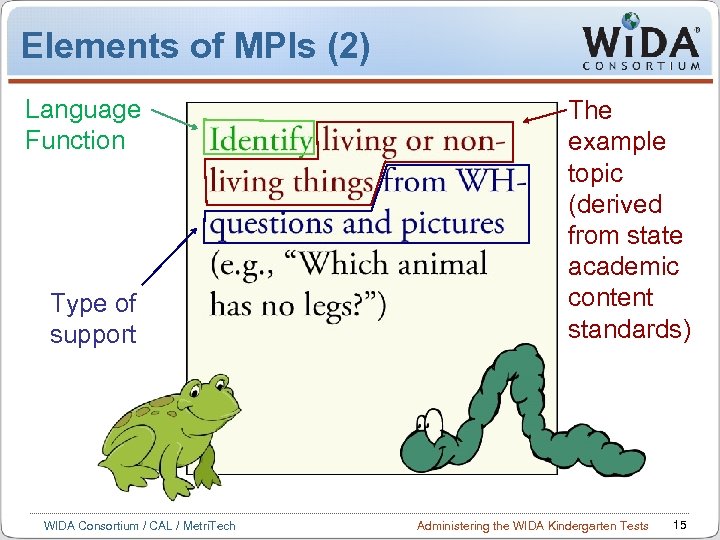 Elements of MPIs (2) Language Function Type of support WIDA Consortium / CAL /