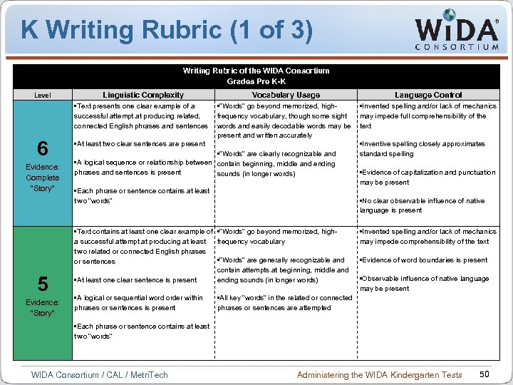 K Writing Rubric (1 of 3) Writing Rubric of the WIDA Consortium Grades Pre