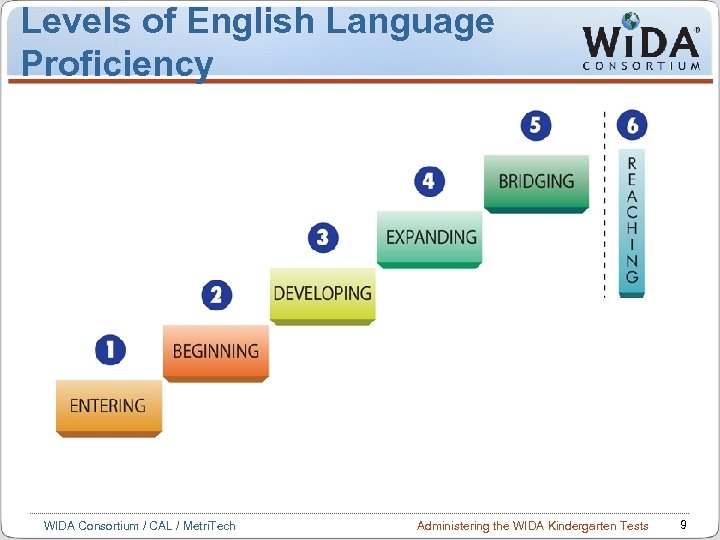 Levels of English Language Proficiency WIDA Consortium / CAL / Metri. Tech Administering the