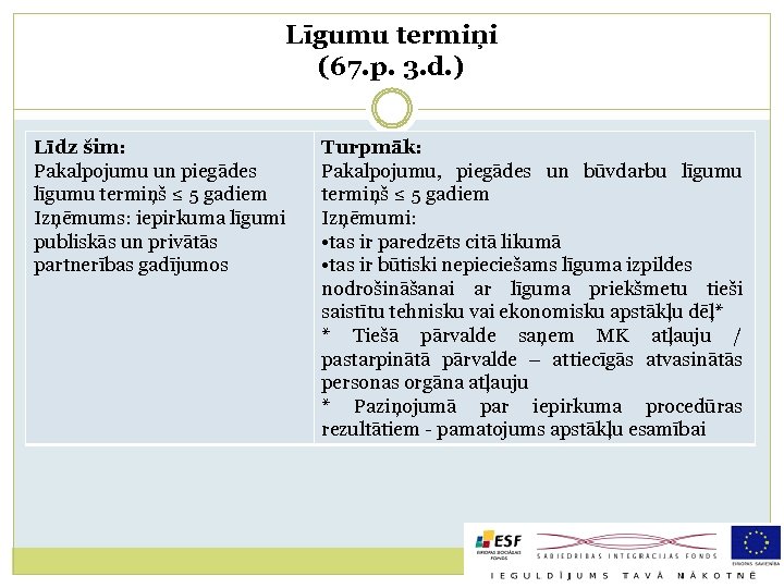 Līgumu termiņi (67. p. 3. d. ) Līdz šim: Pakalpojumu un piegādes līgumu termiņš