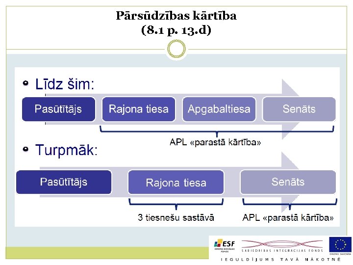 Pārsūdzības kārtība (8. 1 p. 13. d) 