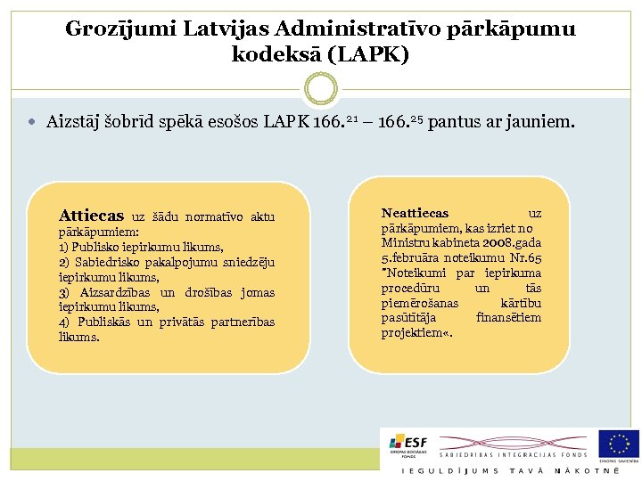 Grozījumi Latvijas Administratīvo pārkāpumu kodeksā (LAPK) Aizstāj šobrīd spēkā esošos LAPK 166. 21 –