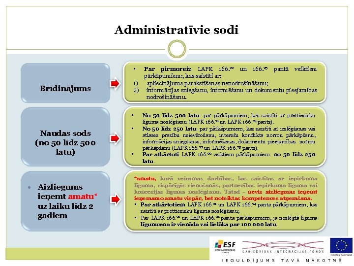 Administratīvie sodi • Brīdinājums Par pirmoreiz LAPK 166. 22 un 166. 25 pantā veiktiem