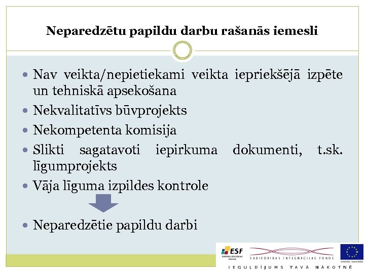 Neparedzētu papildu darbu rašanās iemesli Nav veikta/nepietiekami veikta iepriekšējā izpēte un tehniskā apsekošana Nekvalitatīvs