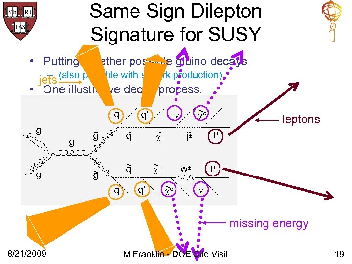 Same Sign Dilepton Signature for SUSY • Putting together possible gluino decays – jets