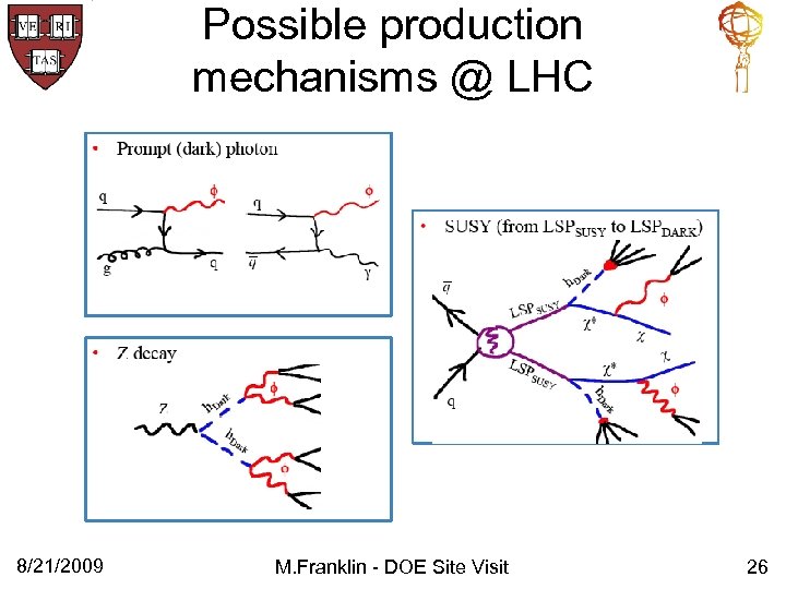 Possible production mechanisms @ LHC 8/21/2009 M. Franklin - DOE Site Visit 26 