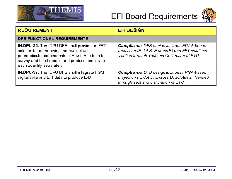 EFI Board Requirements REQUIREMENT EFI DESIGN DFB FUNCTIONAL REQUIREMENTS IN. DPU-36. The IDPU DFB