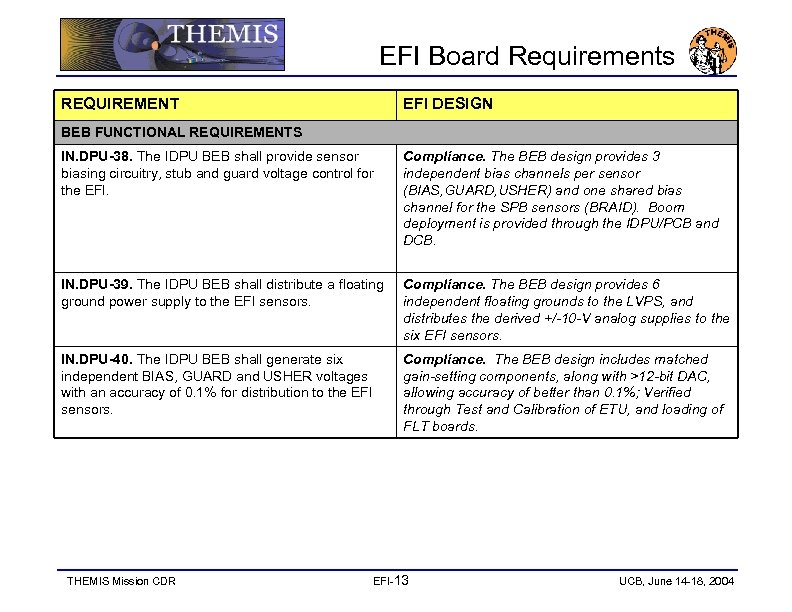 EFI Board Requirements REQUIREMENT EFI DESIGN BEB FUNCTIONAL REQUIREMENTS IN. DPU-38. The IDPU BEB