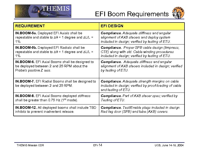 EFI Boom Requirements REQUIREMENT EFI DESIGN IN. BOOM-5 a. Deployed EFI Axials shall be