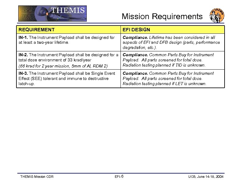 Mission Requirements REQUIREMENT EFI DESIGN IN-1. The Instrument Payload shall be designed for at