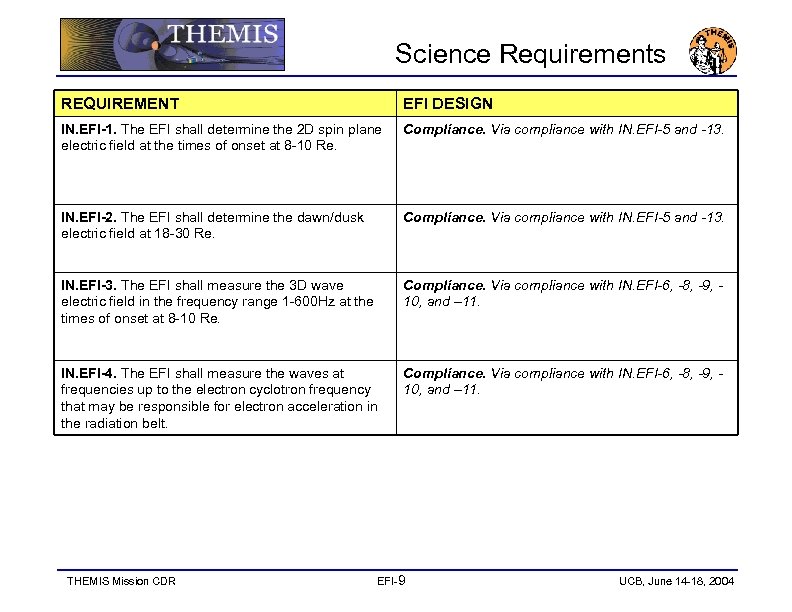 Science Requirements REQUIREMENT EFI DESIGN IN. EFI-1. The EFI shall determine the 2 D