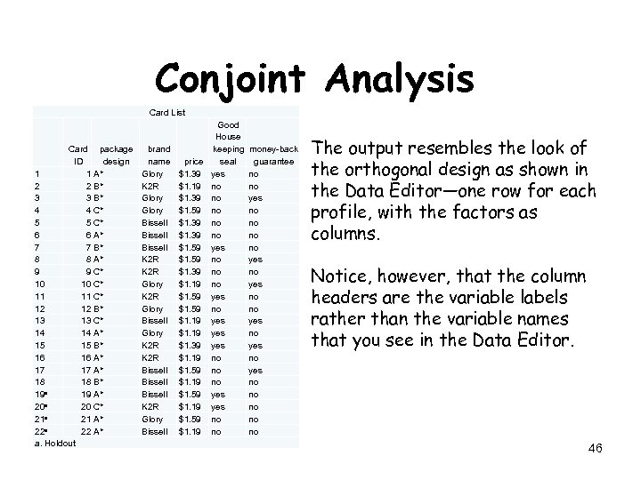 Conjoint Analysis Card List Good House Card package brand keeping money-back ID design name