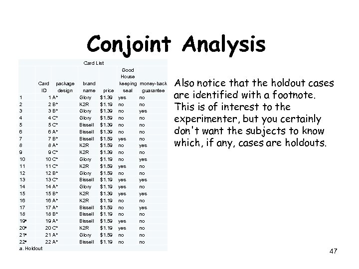 Conjoint Analysis Card List Good House Card package brand keeping money-back ID design name