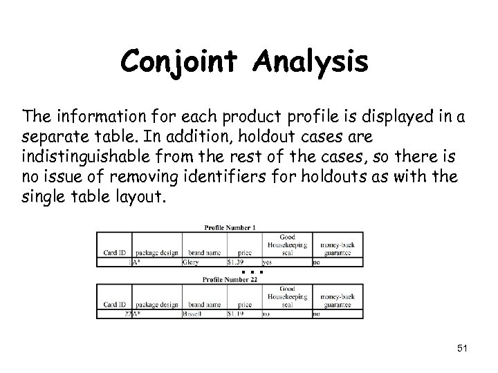 Conjoint Analysis The information for each product profile is displayed in a separate table.