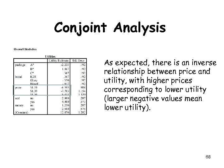 Conjoint Analysis As expected, there is an inverse relationship between price and utility, with