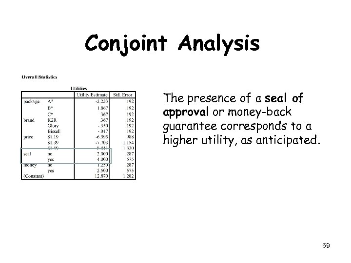 Conjoint Analysis The presence of a seal of approval or money-back guarantee corresponds to